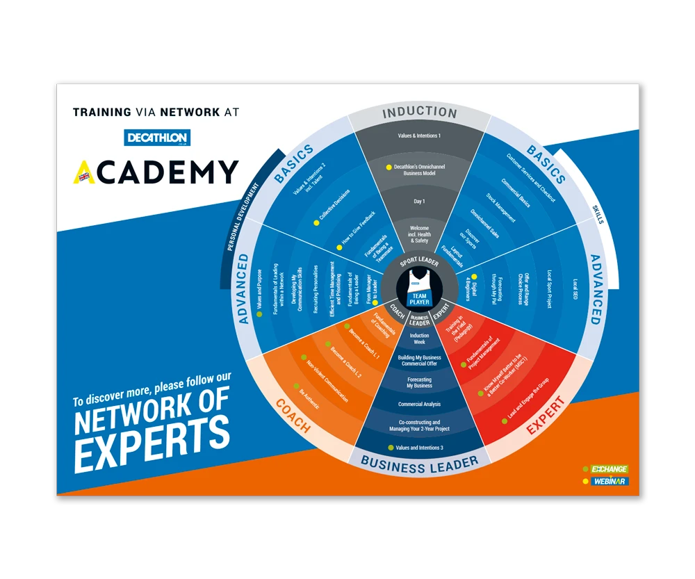 Decathlon infographic by Design Marie