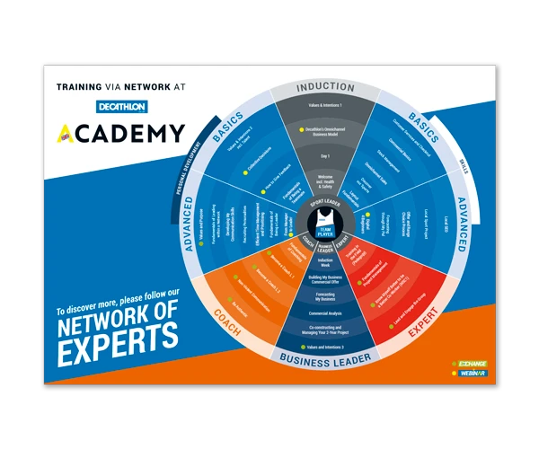 Decathlon infographic by Design Marie