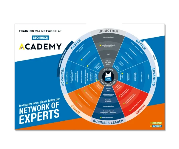 Decathlon infographic by Design Marie