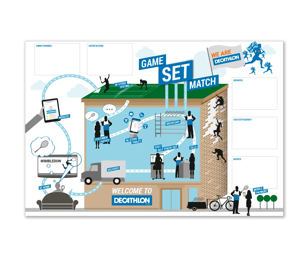 Decathlon infographic by Design Marie