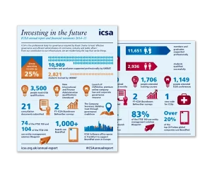 ICSA infographic by Design Marie