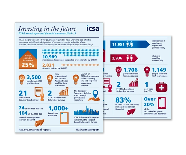 ICSA infographic by Design Marie