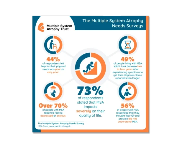 MSA infographic by Design Marie
