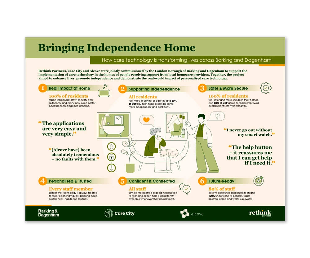Rethink Partners infographic by Design Marie