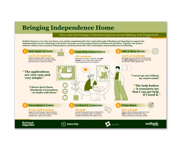 Rethink Partners infographic by Design Marie