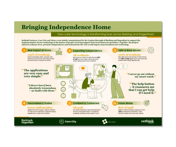 Rethink Partners infographic by Design Marie