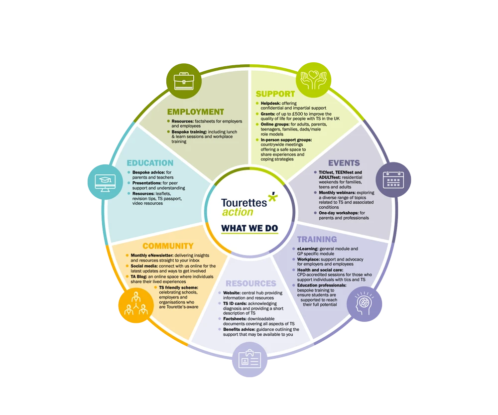 Tourettes Action infographic by Design Marie