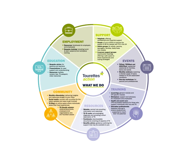 Tourettes Action infographic by Design Marie
