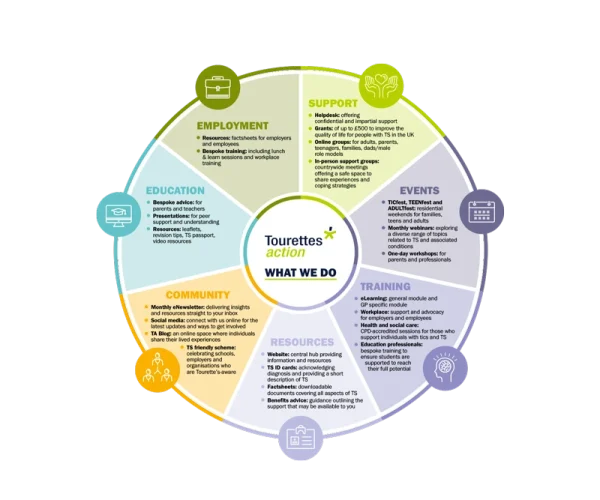 Tourettes Action infographic by Design Marie